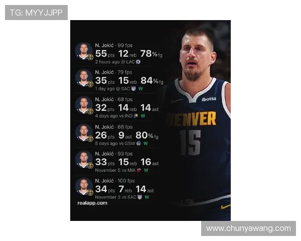 约基奇总分突破16590分升至掘金队史第二仅次于英格利什